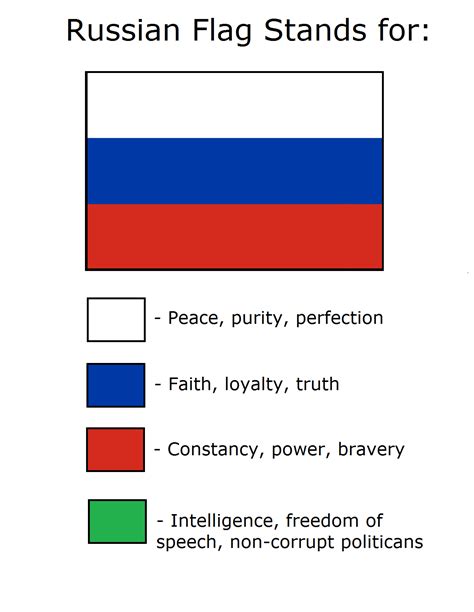russian flag stands for flag color representation parodies know
