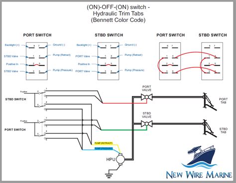carling switch wiring diagram wiring diagram explained carlingswitch wiring diagram