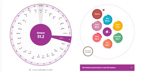 Η Ελλάδα και φέτος στην τελευταία θέση του european gender equality