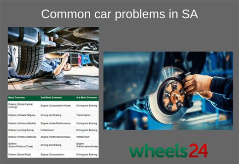 these are sa s most common car problems what s yours wheels24