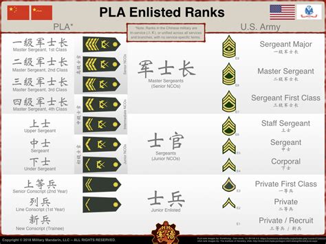 mmbrief pla enlisted ranks military mandarin