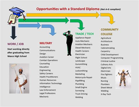 career interests  freshman student parent page
