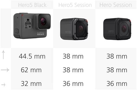 comparing  current gopro cameras hero black  hero session hero session