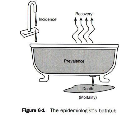 incidence definition  epidemiology legitimaris