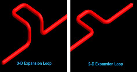 expansion loops  piping easy expansion loop design loop size