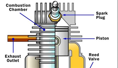 stroke basics   stroke engines work howstuffworks