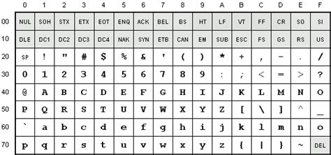 gold parsing system character sets ascii iso  unicode