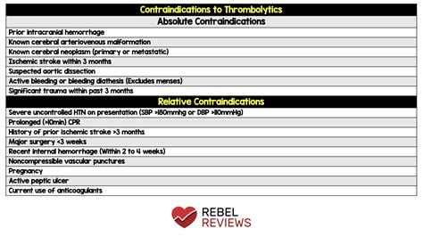 contraindications  thrombolytics rebel em emergency medicine blog