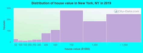 New York New York Ny Profile Population Maps Real Estate