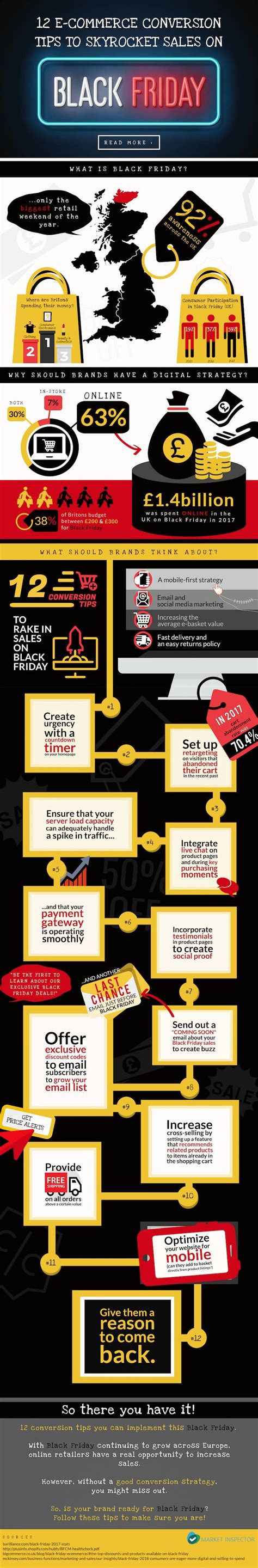 minute ecommerce tips  black friday cyber monday