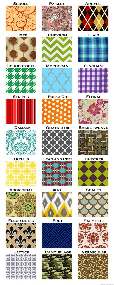 visual guide  pattern names source