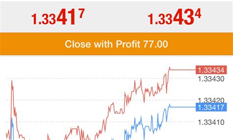 22 tips manajemen trading yang saya gunakan arya dega