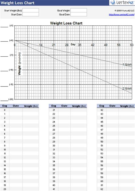 weight loss chart  printable weight loss charts  weight log