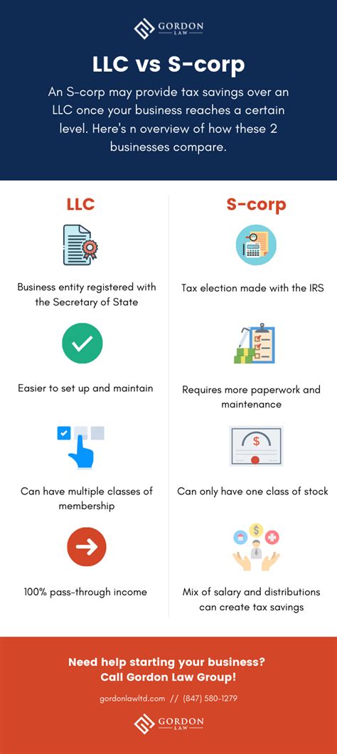 llc  corp   corp guide  choosing  business structure