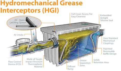 grease interceptor  lbs  gpm grease trap