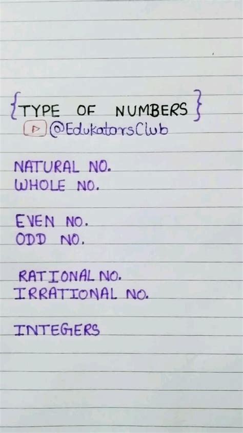 types  numbers edukators club numbers type math lessons math tutorials math resources