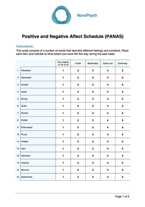 positive  negative affect schedule panas novopsych
