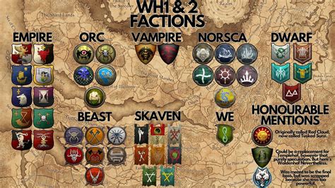 factions coming   warhammer  visual representation