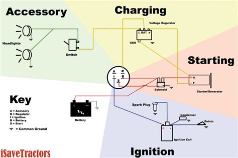 kohler chs wiring diagram wiring library kohler voltage regulator wiring diagram