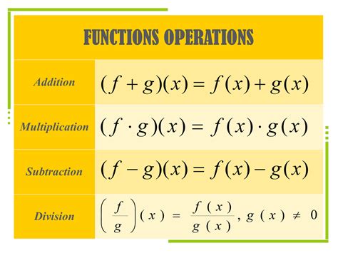 algebra math poster printable operations  functions classroom colors