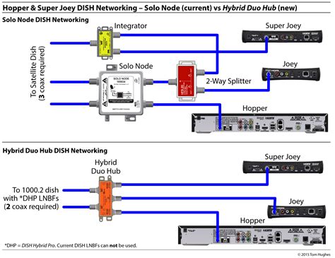 dish hopper setup diagram wiring diagram pictures