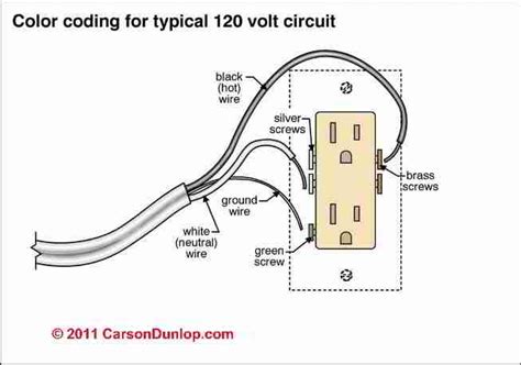 electrical outlet ground wire connections   connect  grounding conductor