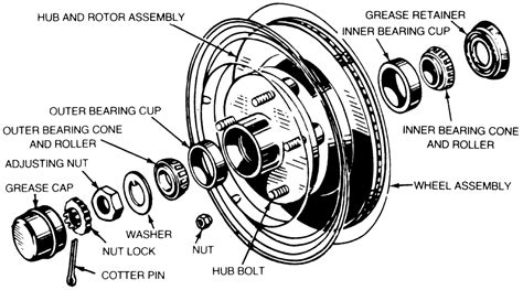 repair guides fluids  lubricants front wheel bearings