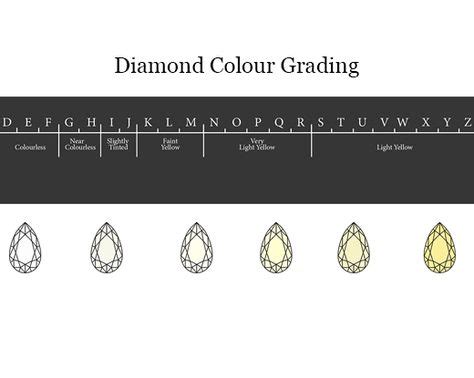 diamond colour grading explained diamond color grade colored
