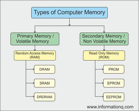 computer memory