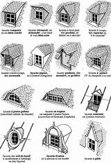 Dormer Types Roof Dormers sketch template
