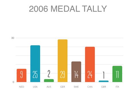 asian game medal tally asian