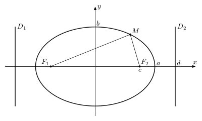 ellipse encyclopedia  mathematics