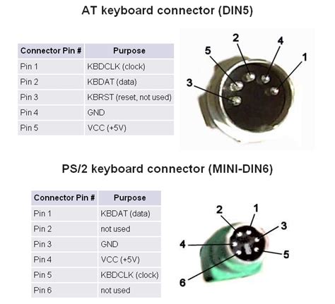 ps  keyboard schematic wiring diagram website
