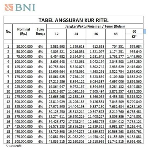 30 Tabel Pinjaman Bank Woori 2022 Data Iptek Mobile Legends