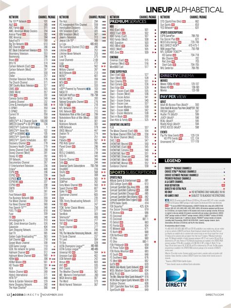 directv channel lineup high definition television pay television
