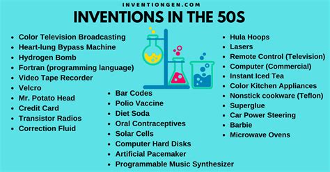 Which Of The Following Inventions Of The 1950s Made