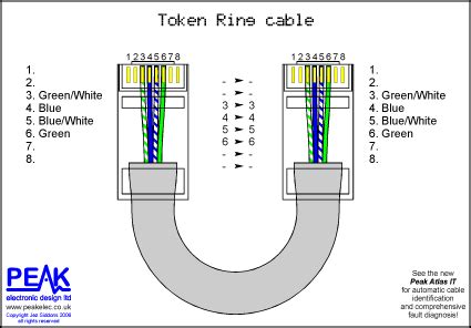 cat crossover cable diagram cat  wiring diagram crossover cable diagram  article show