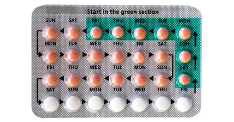 birth control pills harm  liver  gallbladder  yeast infections