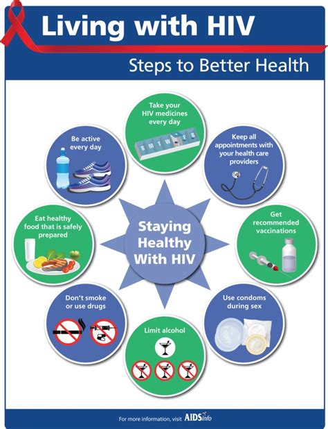 Living With Hiv Steps To Better Health Hivinfo