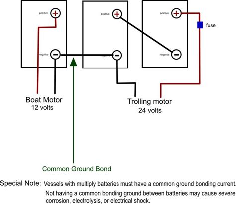 trolling motor wiring diagram sample wiring diagram sample