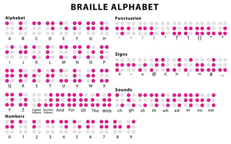 braille alphabet    read    year