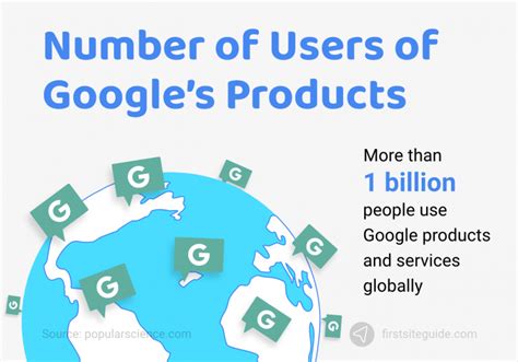 google search statistics   facts