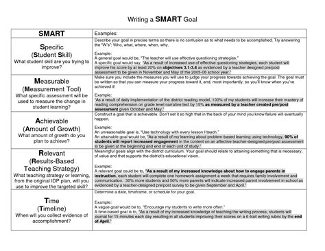 images  professional  personal goals worksheet smart goal setting worksheet