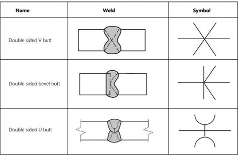 welding symbols   understand   charts waterwelders