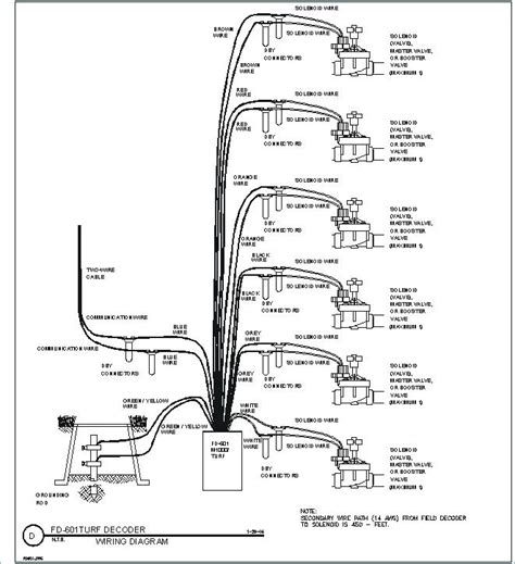 rainbird sprinkler wiring diagram  wiring diagram sample