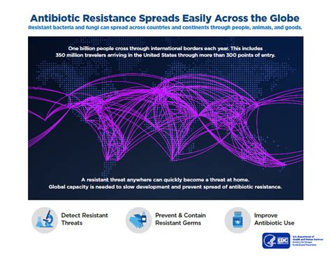 combat antimicrobial resistance globally antibiotic antimicrobial
