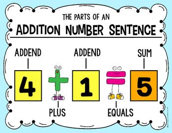 addition subtraction ms snells class