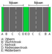 rijbaan wegenwiki