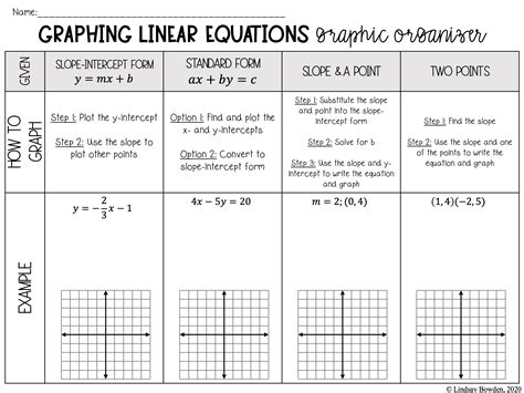 graphing linear functions graphic organizer lindsay bowden