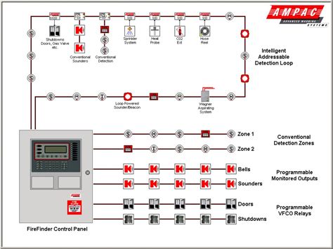 wiring  smoke alarms diagram
